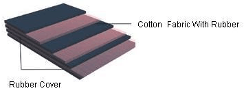 Rubber Cover | Cotton Fabric with Rubber
