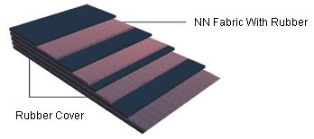 Rubber Cover | NN Fabric with Rubber
